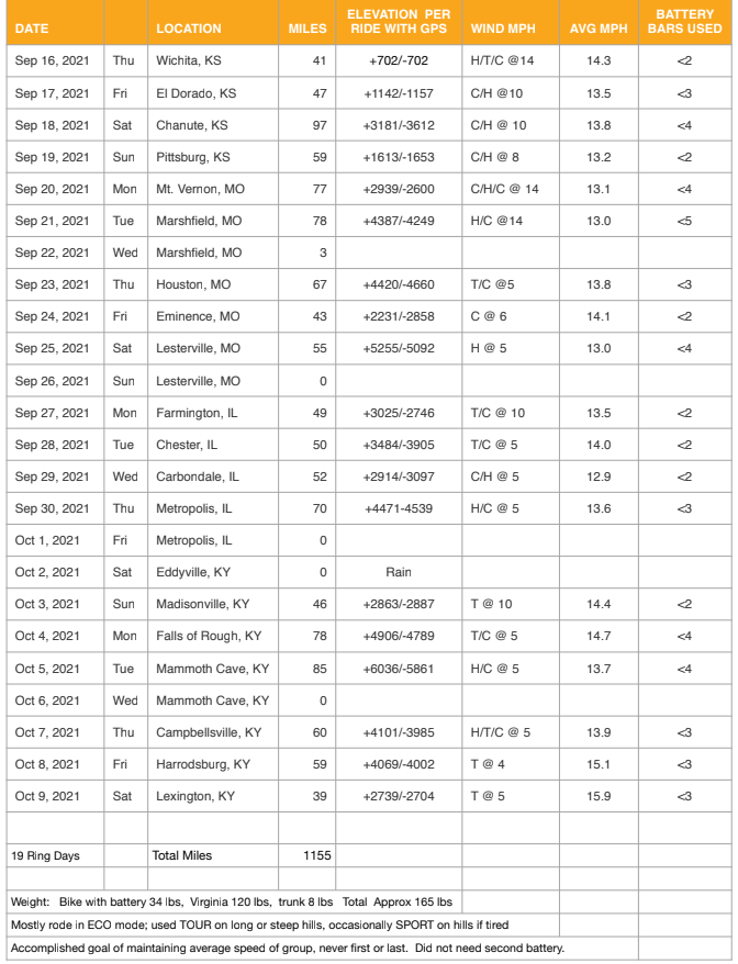 bosch ebike battery life